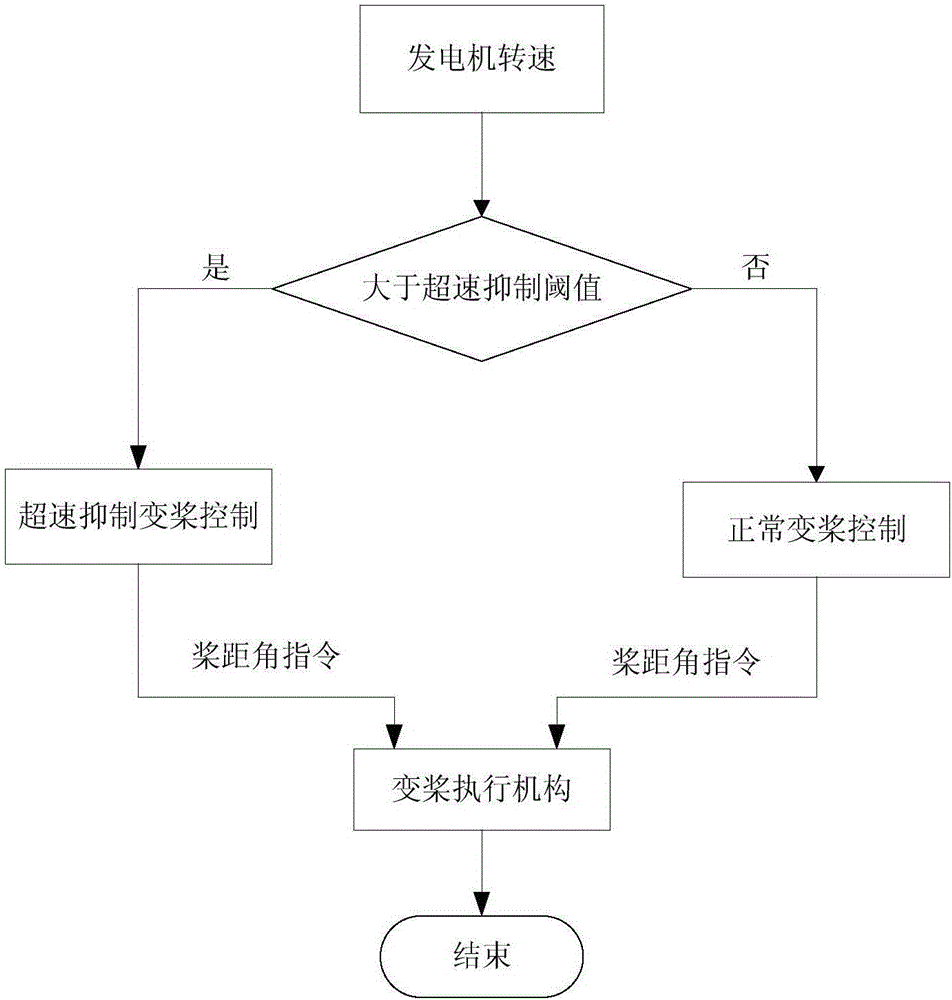 ‘亚博网站’2个亿买来的教训:餐饮营销再牛也比不上产品好吃(图1) 亚博app